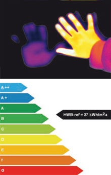 Energieausweis Berechnung